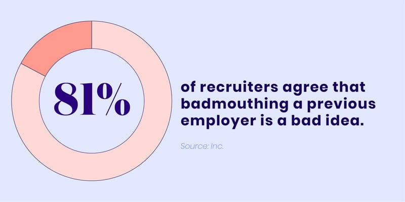 81%  of recruiters agree that badmouthing a previous employer is a bad idea.