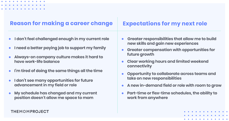 Reasons for making a career change