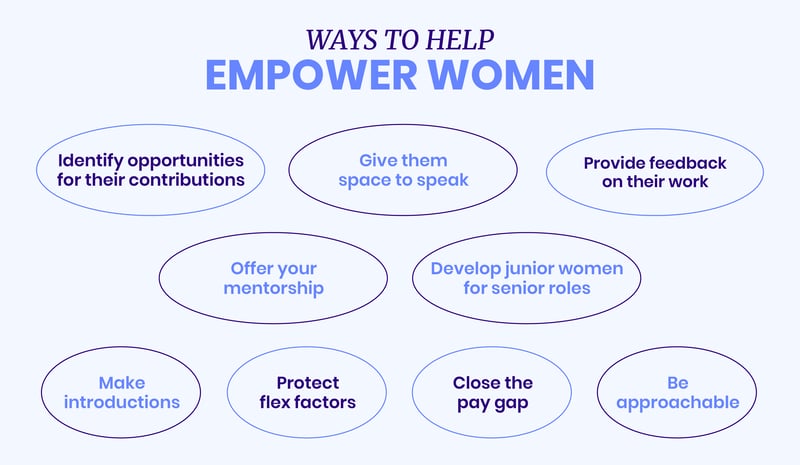 10 ways to help empower women