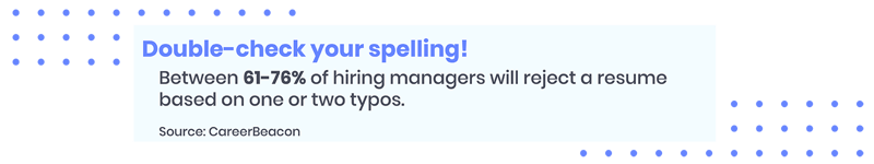 Double-check your spelling! Between 61-76% of hiring managers will reject a resume based on one or two typos.