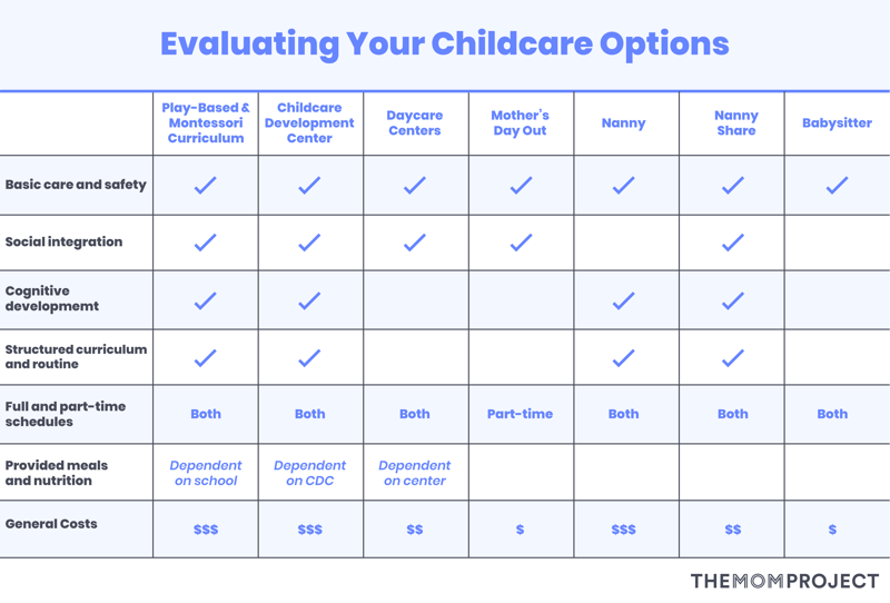 Evaluating Your Childcare Options