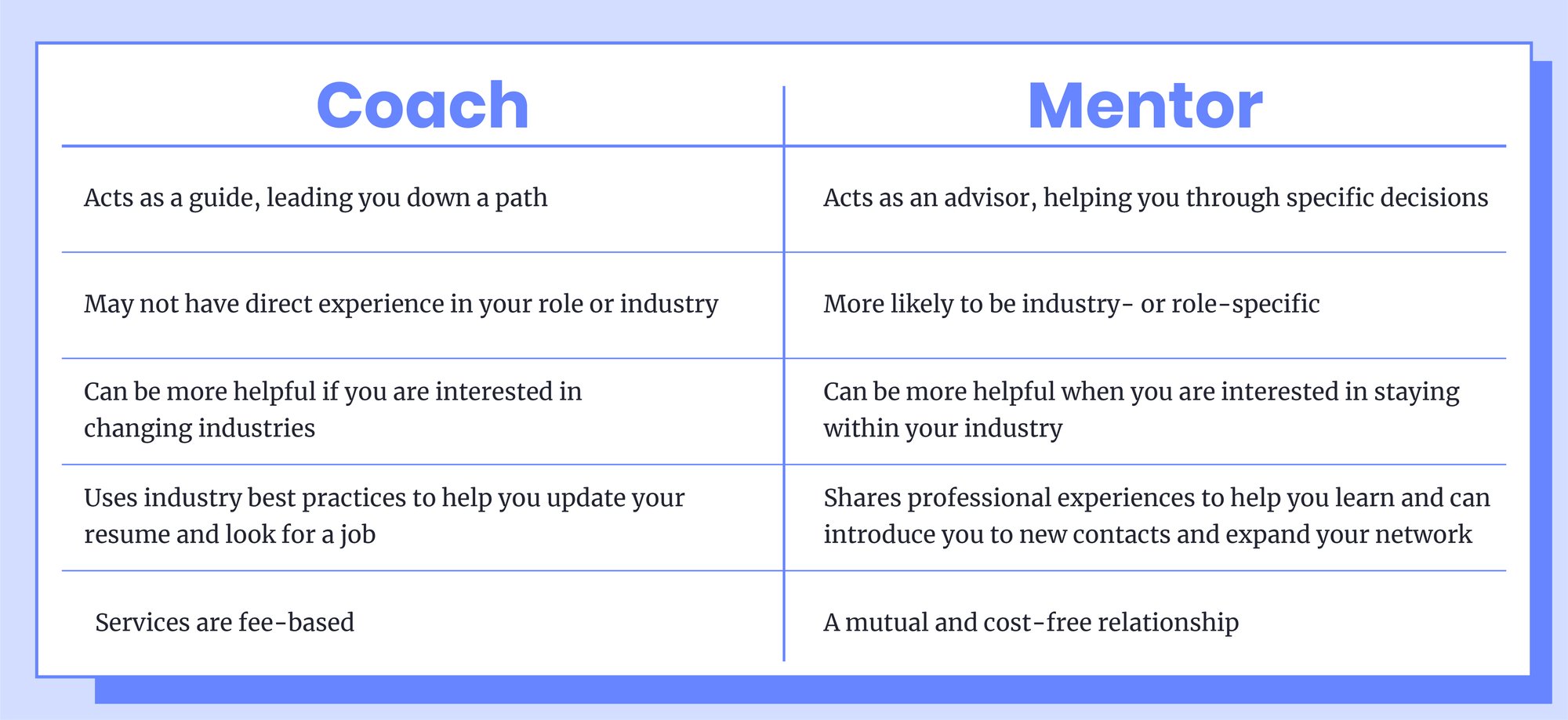 Career Coach, Mentor or Both?