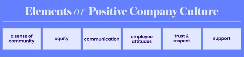 Elements of positive company culture