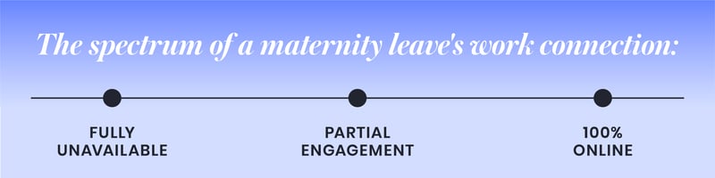 the spectrum of maternity leave connection