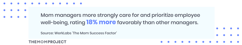 Mom managers more strongly care for and prioritize we;;-being, rating 18% more favorable than other managers.