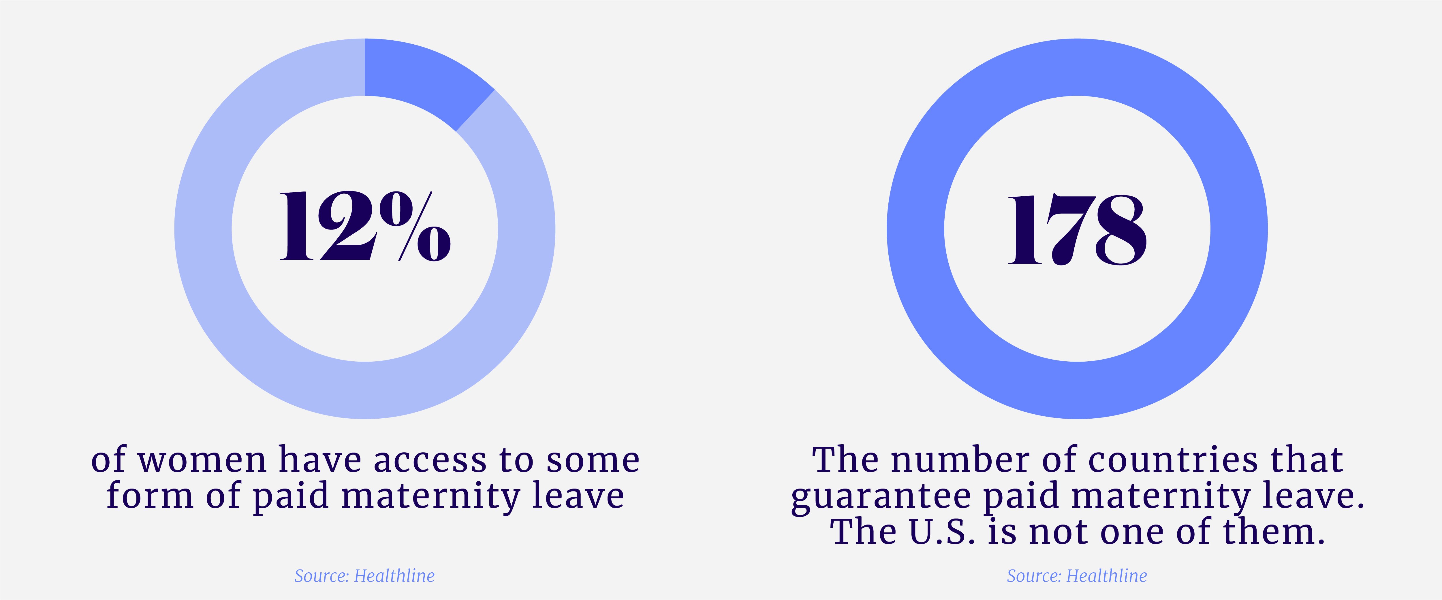 The Essential Guide To Maternity Leave   Maternity Leave Pillar Page Graph 2 