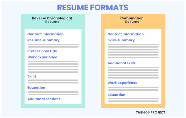 Example of Reverse Chronological Resume and Combination Resume Formats