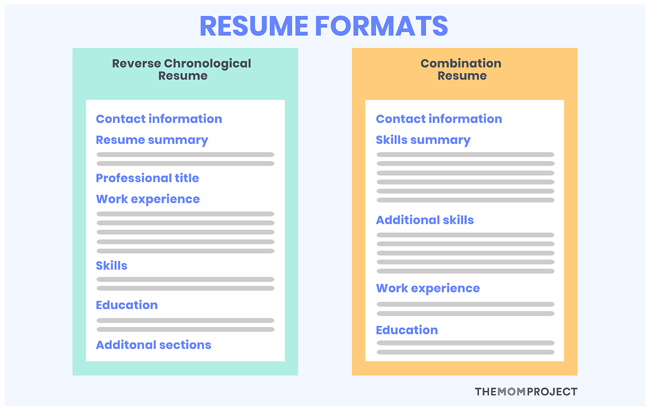 Writing Your Resume To Sell Your Story Writing Your Resume To Sell Your Story