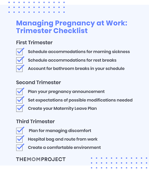 Trimester Checklist