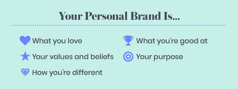 Your Personal Brand Is...